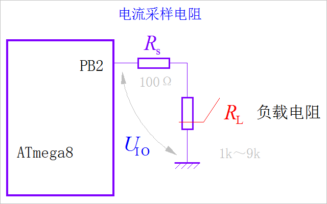 单片机端口输入输出阻抗