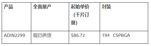 ADI公司宣布推出多协议工业以太网交换机平台