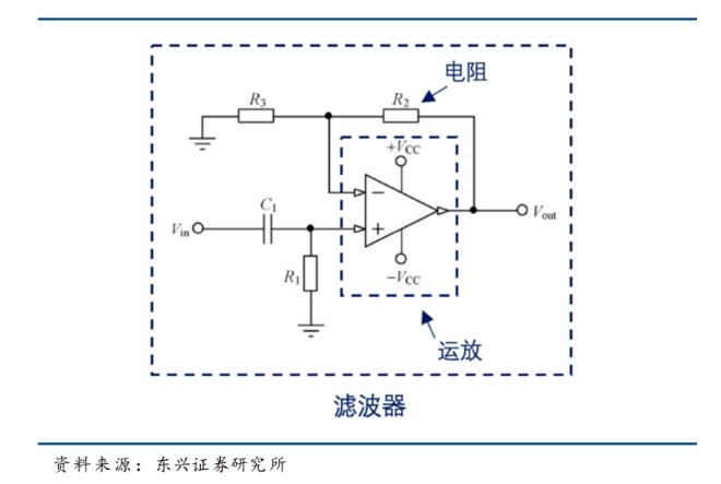 运算放大器:模拟电路的“基础积木”