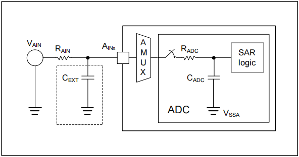 如何提高AT32 MCU ADC转换精度