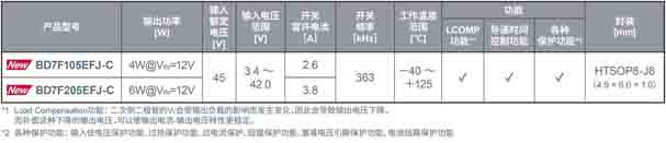 ROHM开发出隔离型DC-DC转换器BD7Fx05EFJ-C