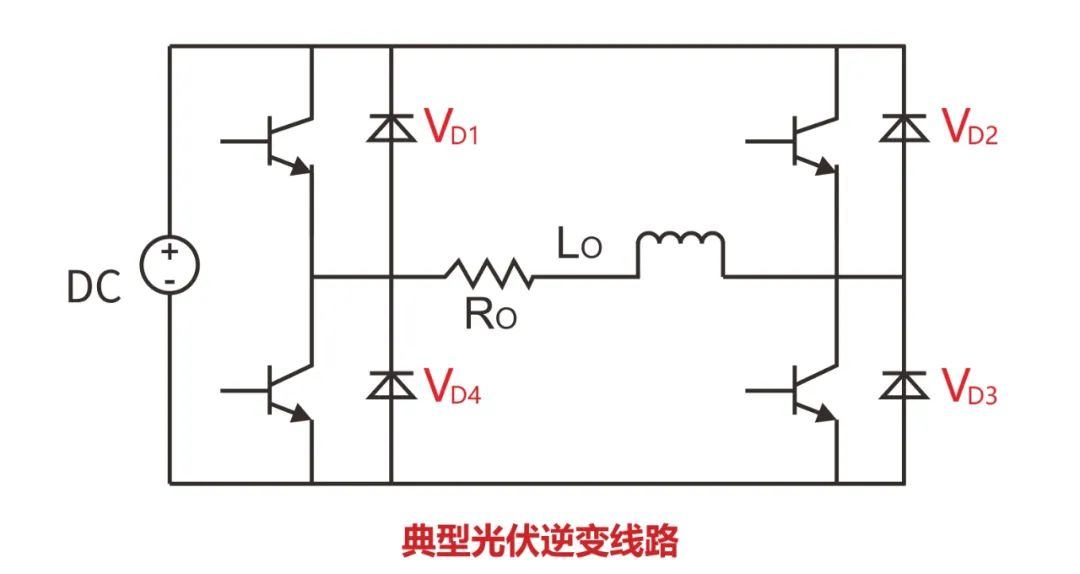 RS瑞森半导体碳化硅二极管在光伏逆变器的应用