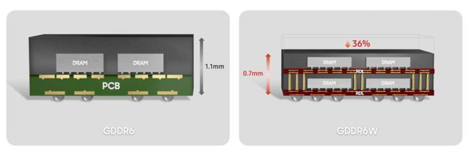 用GDDR6W打开VR世界