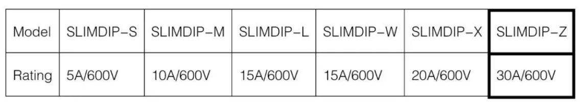 三菱电机推出“SLIMDIP-Z”功率半导体模块