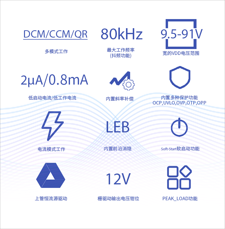 拓尔微AC-DC控制器TMI9713，为企业赋能，为电源市场助力