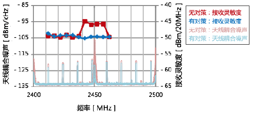 μWiFi豸ڵ⣿