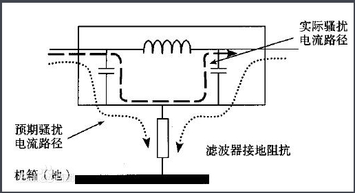 使用电源滤波器的常见错误