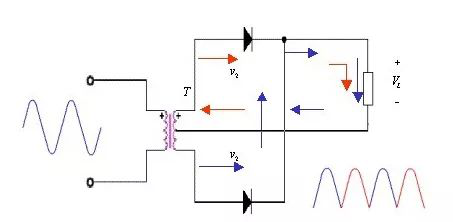 直流稳压电源的整流电路详解