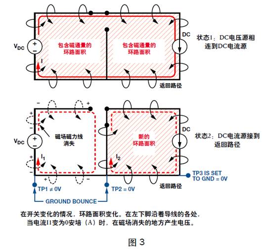 盘点分析DC／DC开关电源中接地反弹