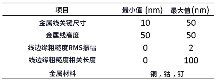 线边缘粗糙度(LER)如何影响先进LER的性能？
