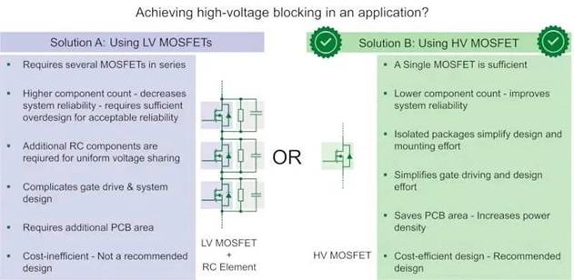 高压分立Si MOSFET (≥ 2 kV)及其应用