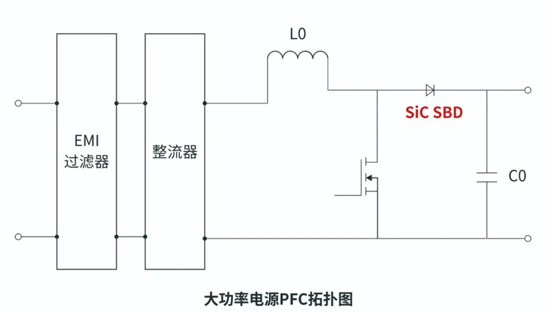 REASUNOS瑞森半导体碳化硅二极管在大功率电源上的应用