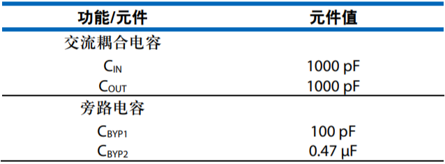 设计一款具有过温管理功能的USB供电RF功率放大器