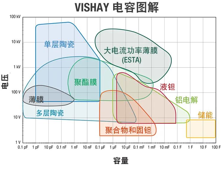 钽电容器用于引爆系统的优点