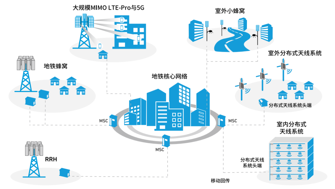 『这个知识不太冷』探索5G射频技术（上）