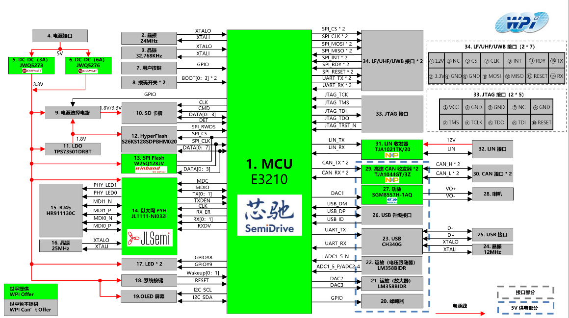 大联大世平集团推出基于芯驰科技产品的BCM开发板方案