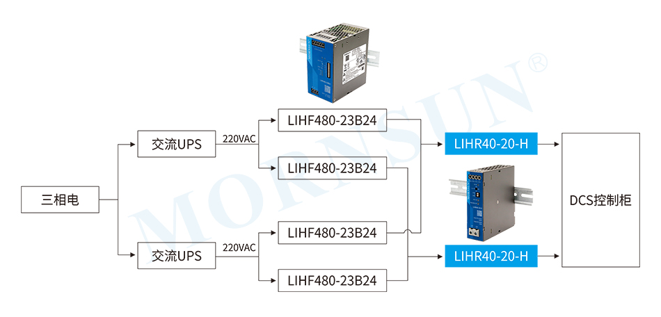 金升阳推出导轨电源配套——40A高端冗余模块LIHR40系列