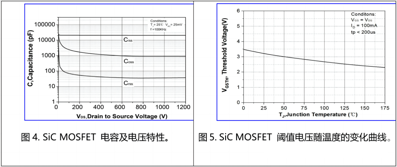 清纯半导体推出1200V / 3.5mΩ SiC MOSFET芯片