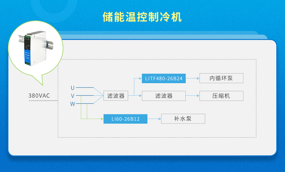 金升阳推出60W超宽输入电压导轨电源 ——LI60-26Bxx系列