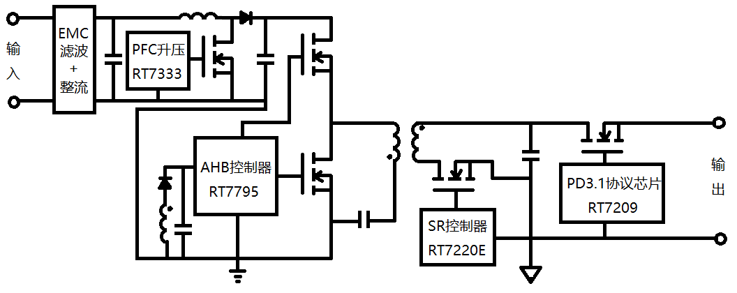 大联大诠鼎集团推出基于立锜科技产品的240W PD3.1快充方案