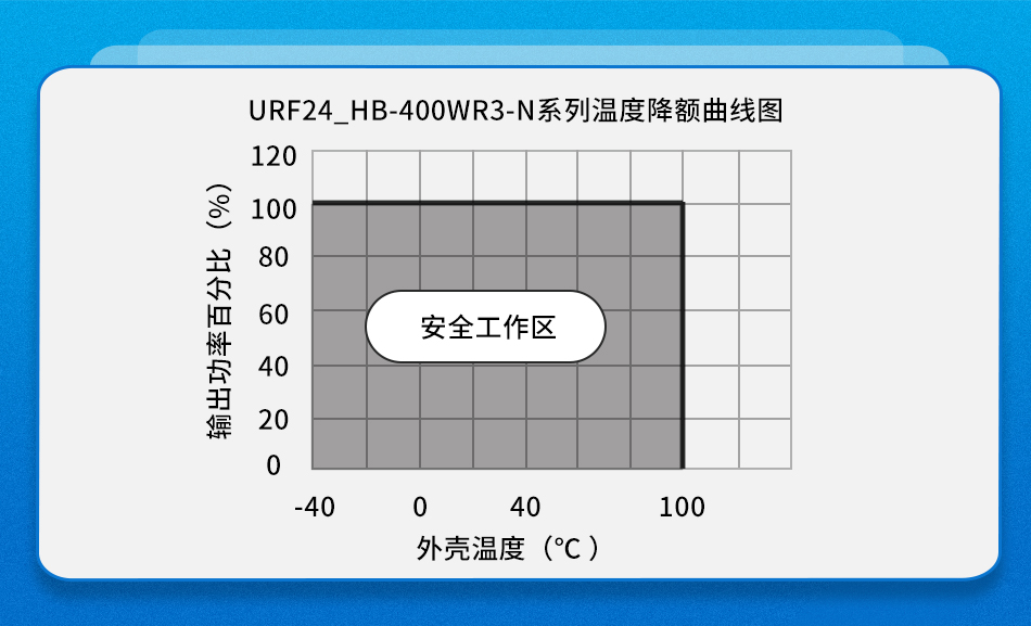 金升阳推出9-40VDC宽电压输入 DC/DC稳压电源——URF24_HB-400WR3-N系列