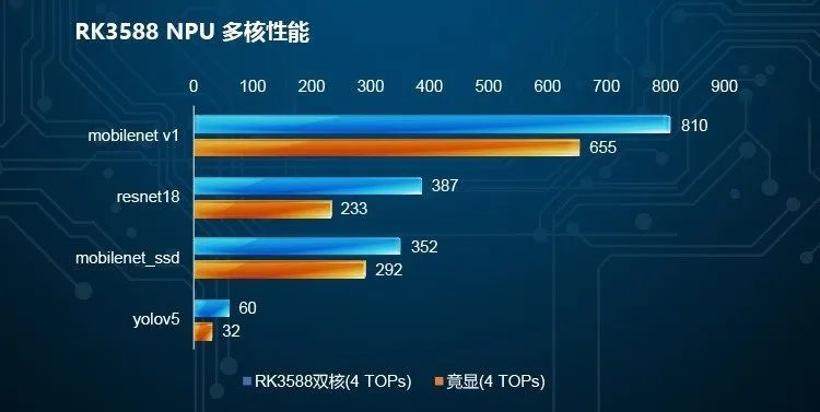 研华RK3588 SMARC 2.1核心模块ROM-6881助力机器视觉应用智能升级