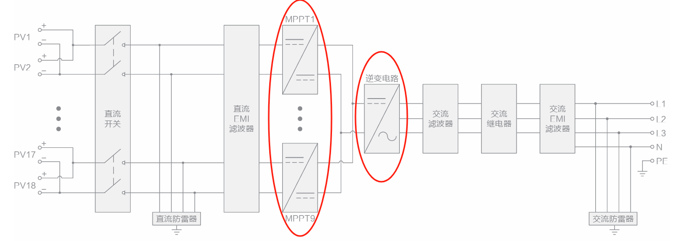 一文了解SiC MOS的应用