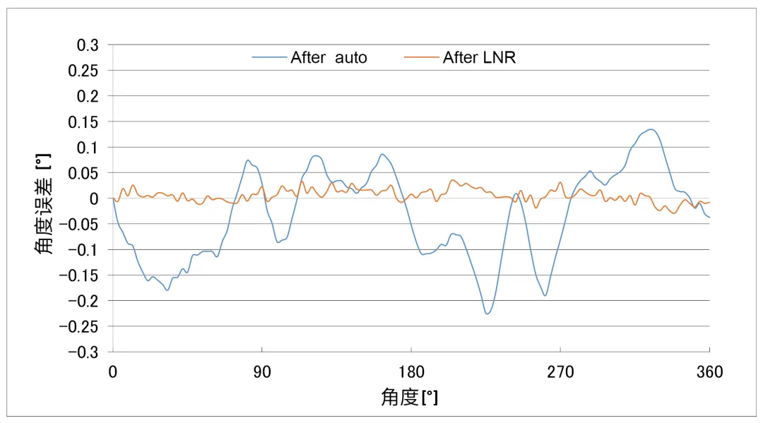 多维科技推出高精度离轴编码器应用方案
