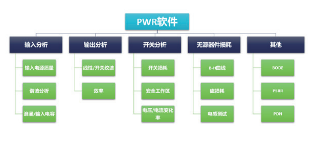 【测试案例分享】使用示波器自动化测量电源开关损耗