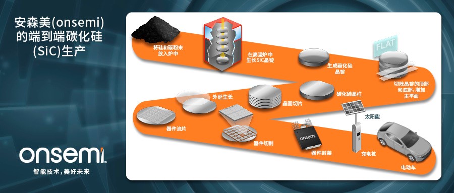 克服碳化硅制造挑战，助力未来电力电子应用