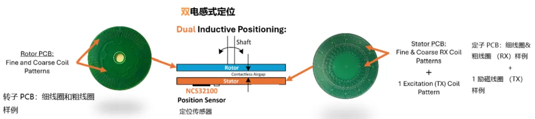 要求苛刻的工业应用，为什么建议选电感式传感器？