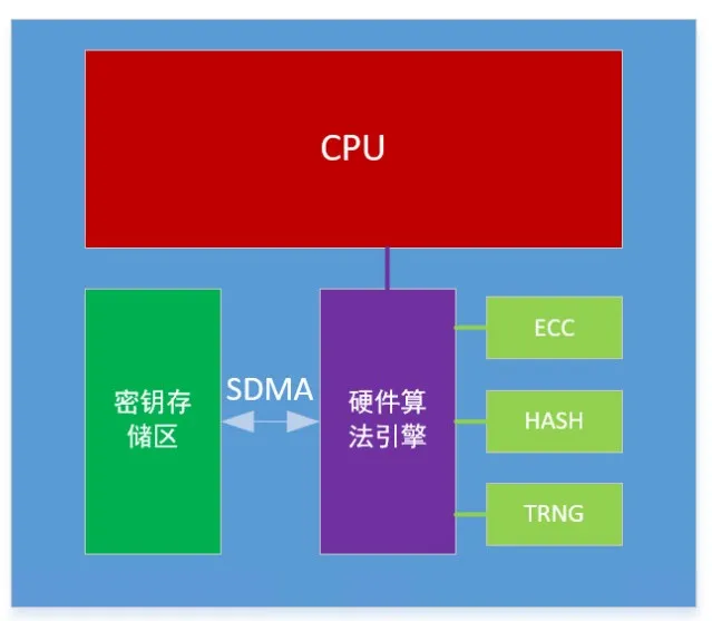 芯海科技BMS：让每块电池的安全都值得信赖