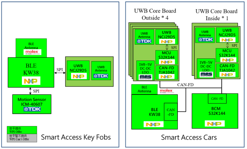 http://www.cntronics.com/