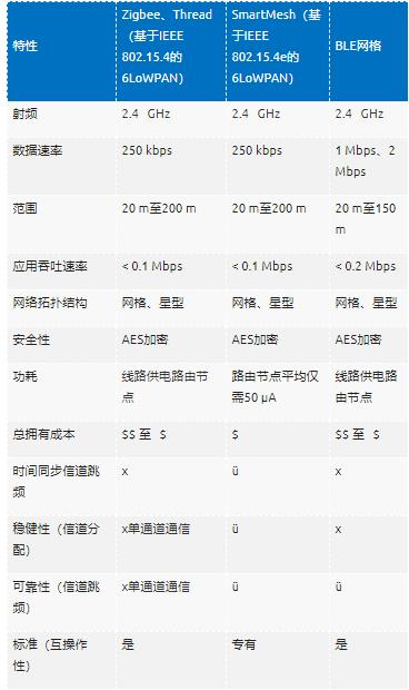 智能无线工业传感器设计完全指南