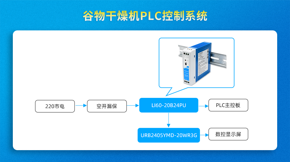EMC防护+智能恒流双突破！金升阳导轨电源系列重塑工业自动化新标准