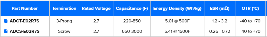 能效比提升30%！Abracon超级电容撬动千亿级备用电源市场