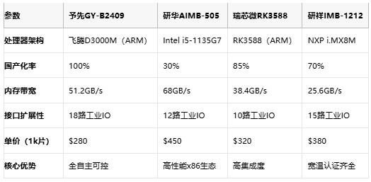 20W超低功耗+全接口矩阵：予先科技工控主板突破散热瓶颈