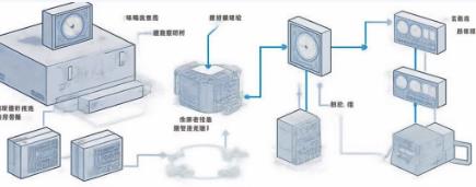工程师必知的振荡器动态相位噪声优化四重奏