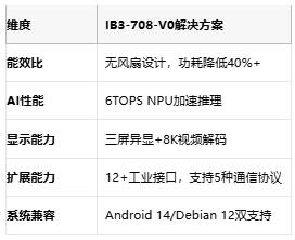 边缘计算新势力！杰和科技推出基于RK3576的无风扇工业主板