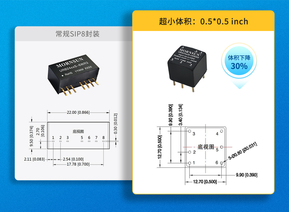 国产芯+0.5英寸：金升阳重磅推出URA24xxN-xxWR3G微型模块电源