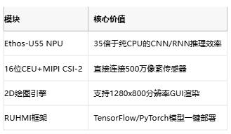 边缘算力革命！瑞萨电子新款1GHz MCU实现35倍AI推理加速