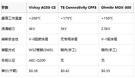  Vishay推出车规级SMD安全电阻，12周快速交货