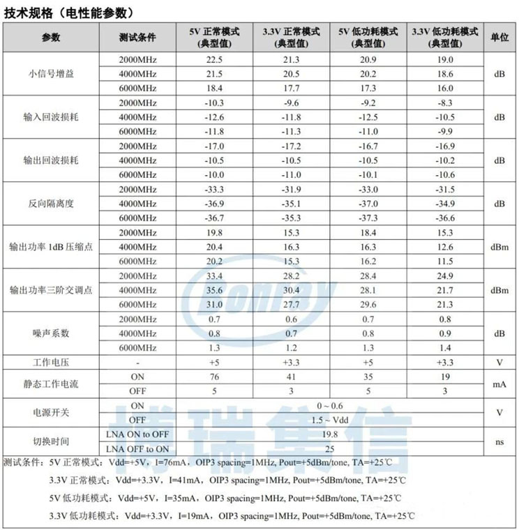 0.03-6GHz全覆盖！国产博瑞集信自研低噪放实现27dBm强干扰耐受