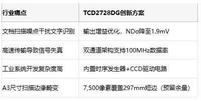 集成驱动+时序生成：东芝TCD2728DG简化高精度成像系统设计