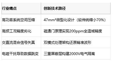 47mm³磁通门传感器问世！航智HITP破解高密度系统电流监测困局