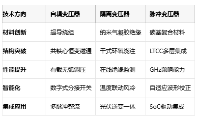 电磁拓扑的三种路径：自耦、隔离与脉冲变压器核心技术解密