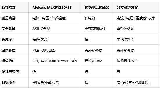 突破集成瓶颈！Melexis为IVT传感器增添NTC输入，实现电流电压温度一体化监测