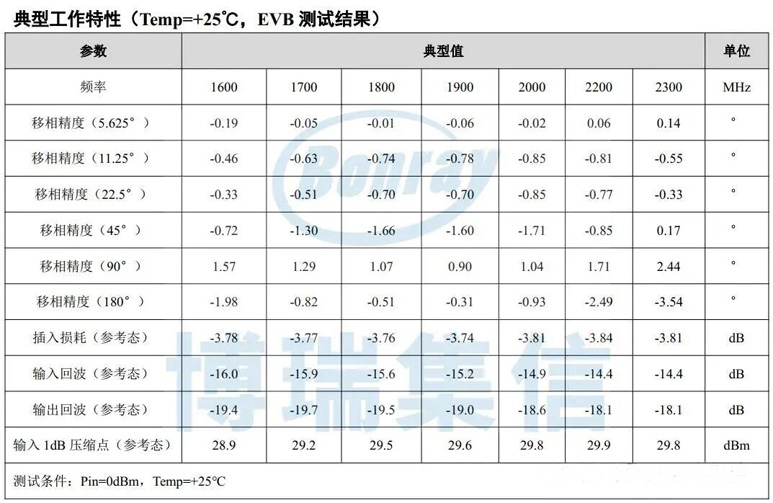 博瑞集信Sub-6GHz移相器：以4.5dB低插损赋能新一代相控阵系统