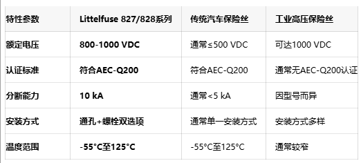 专为OBC/PDU设计：Littelfuse AEC-Q200保险丝实现10kA高分断能力