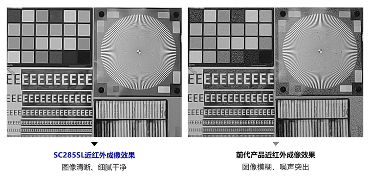“暗光之王”加冕：思特威SC285SL以SmartAOV 2.1技术赋能智能低功耗监控